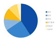工程机械成长趋向：政策激发增加潜能手艺改革