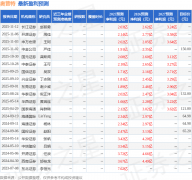 奥普特：11月20日组织现场参不雅勾当Allianz Glob
