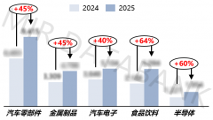 <b>中国协做机械人TOP5排行发布2025年市场规模超40</b>